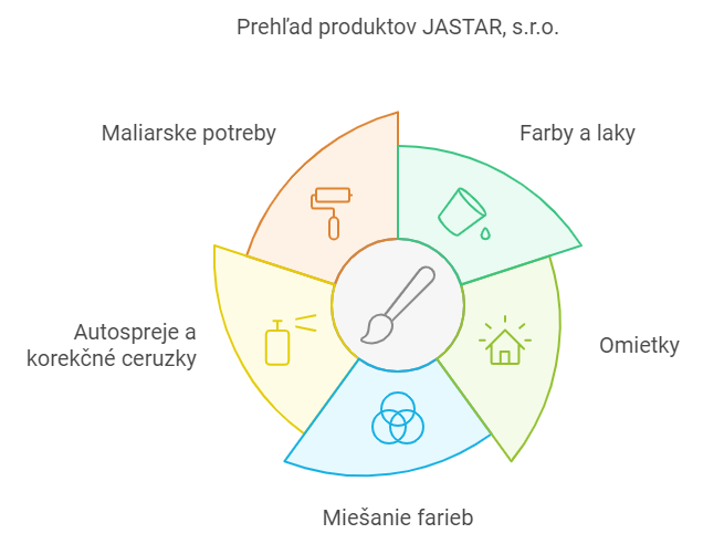 produkty